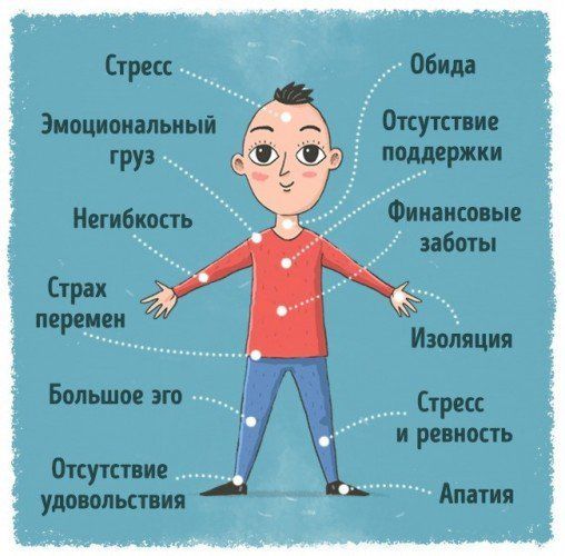 консультация психолога харьков
